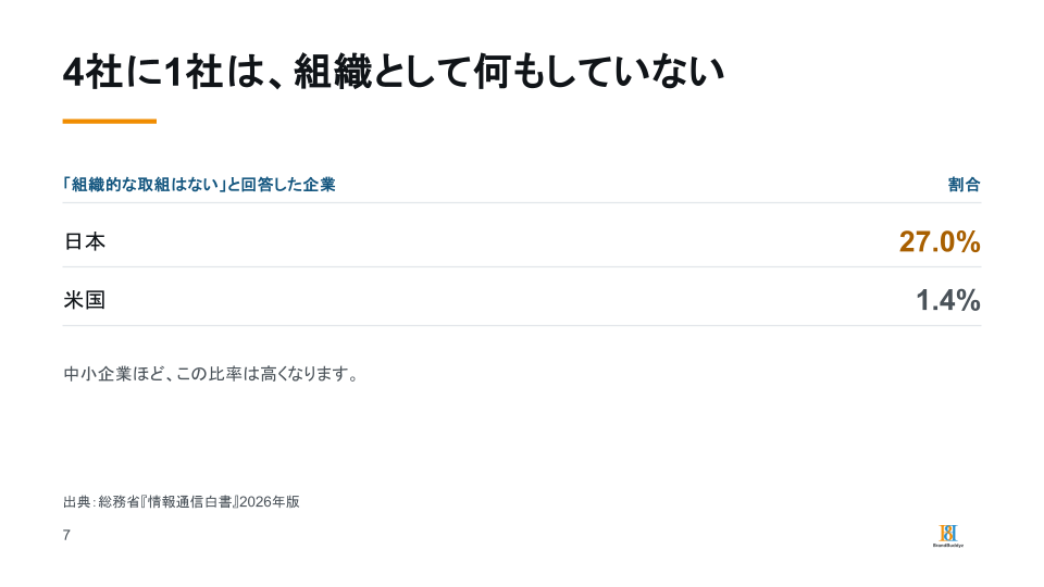 AIバディ経営_日本のAIの動向２
