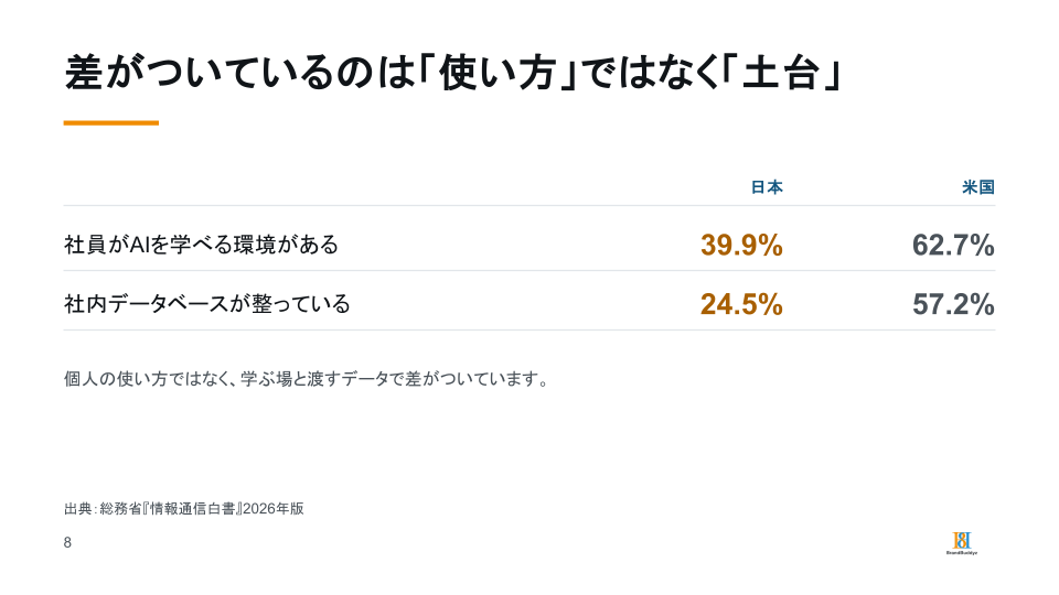 AIバディ経営_日本のAIの動向３