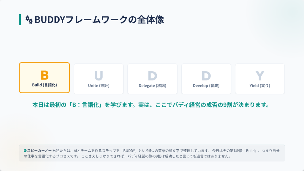 バディ経営のフレームワーク