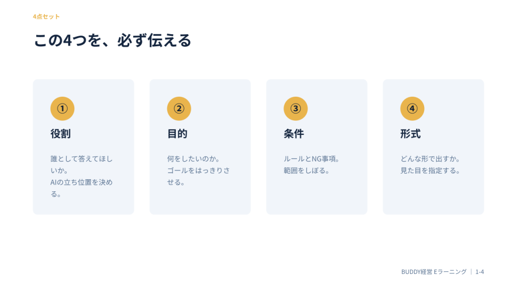 生成AIのプロンプトのコツは4点セット